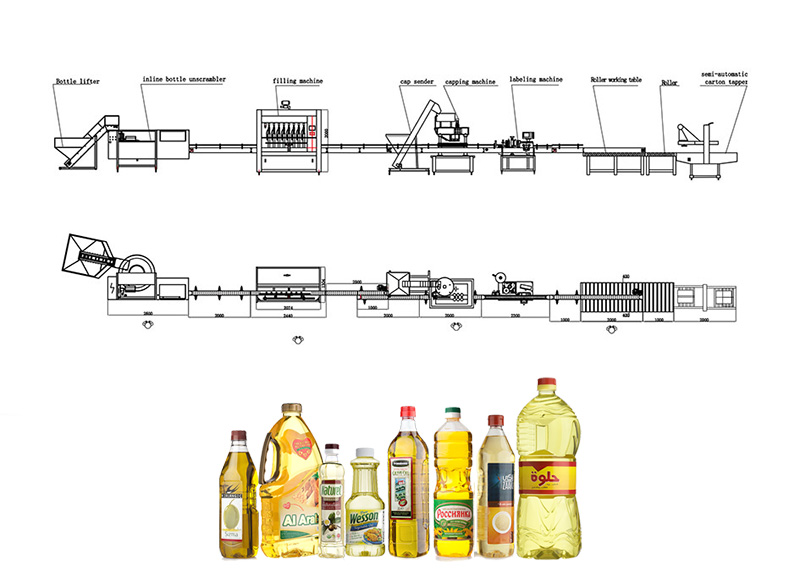 Oil Filling Line