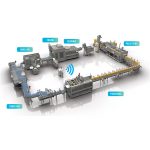 What Is Bottling Line Work?